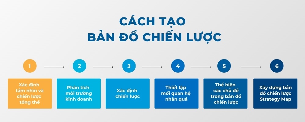 Hướng dẫn cách xây dựng bản đồ chiến lược hiệu quả Cách xây dựng bản đồ chiến lược