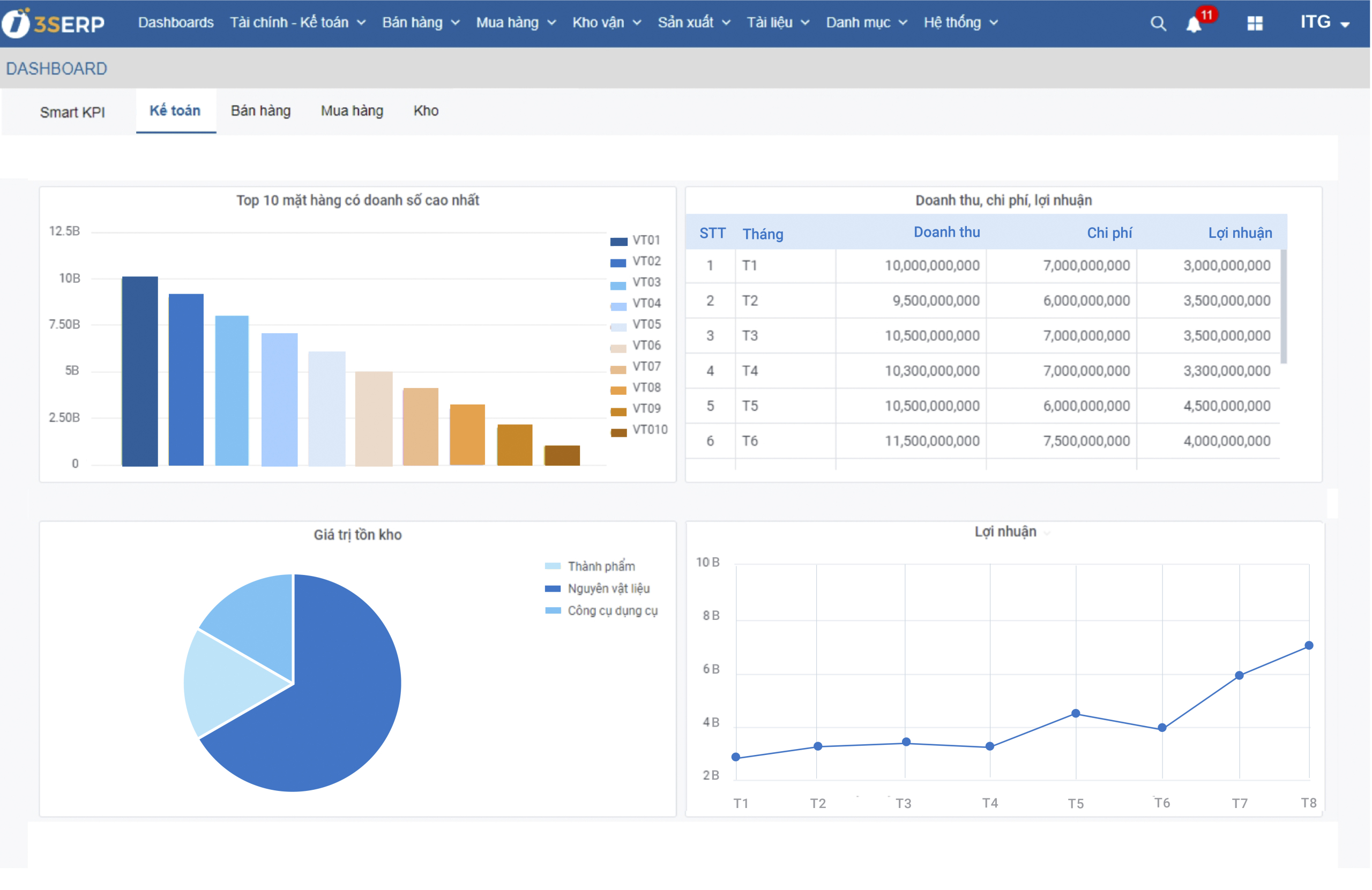 Bản đồ chiến lược là gì? 7 bước tạo bản đồ chiến lược (Strategy Map) khoa học 5 Giải pháp tối ưu cho tầng Tài chính