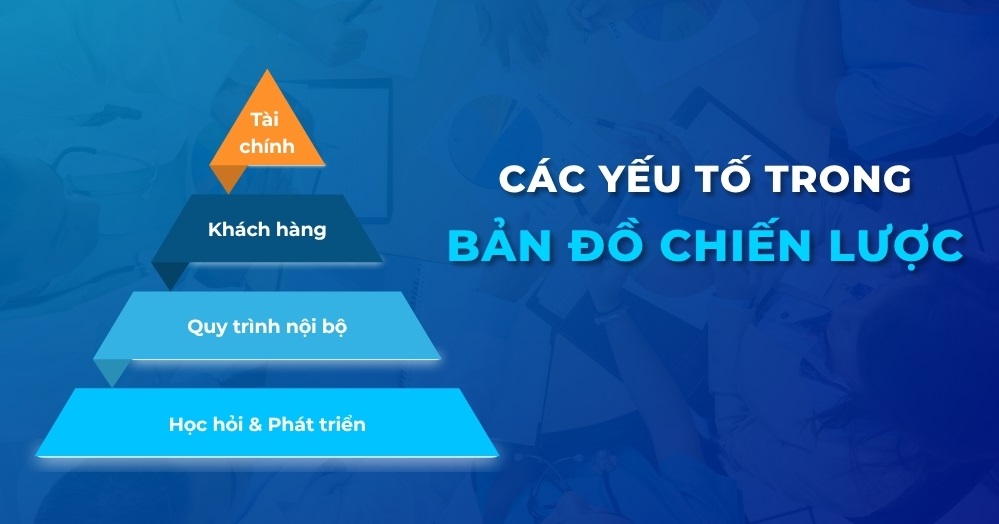 Bản đồ chiến lược là gì? 7 bước tạo bản đồ chiến lược (Strategy Map) khoa học 2 Bản đồ chiến lược strategy map