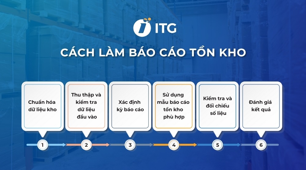 cách làm báo cáo tồn kho