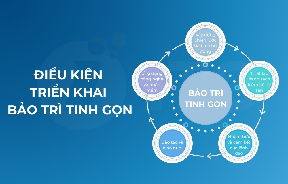 Bảo trì tinh gọn (lean maintenance): Cải thiện hiệu quả và tối ưu chi phí cho doanh nghiệp 3 Để thực hiện lean maintenance cần đảm bảo 5 yếu tố