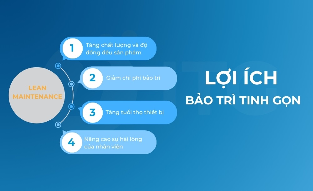 Bảo trì tinh gọn (lean maintenance): Cải thiện hiệu quả và tối ưu chi phí cho doanh nghiệp 2 Bảo trì tinh gọn mang lại nhiều lợi ích lớn cho doanh nghiệp