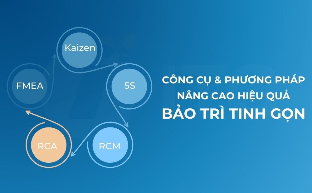 Bảo trì tinh gọn (lean maintenance): Cải thiện hiệu quả và tối ưu chi phí cho doanh nghiệp 4 5 Công cụ và phương pháp giúp nâng cao hiệu quả bảo trì tinh gọn