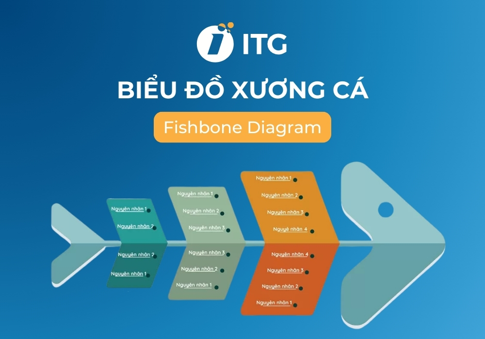 Biểu đồ xương cá ứng dụng trong sản xuất (Fishbone Diagram)