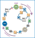 BPM GIÚP NÂNG CAO GIÁ TRỊ CỦA CRM