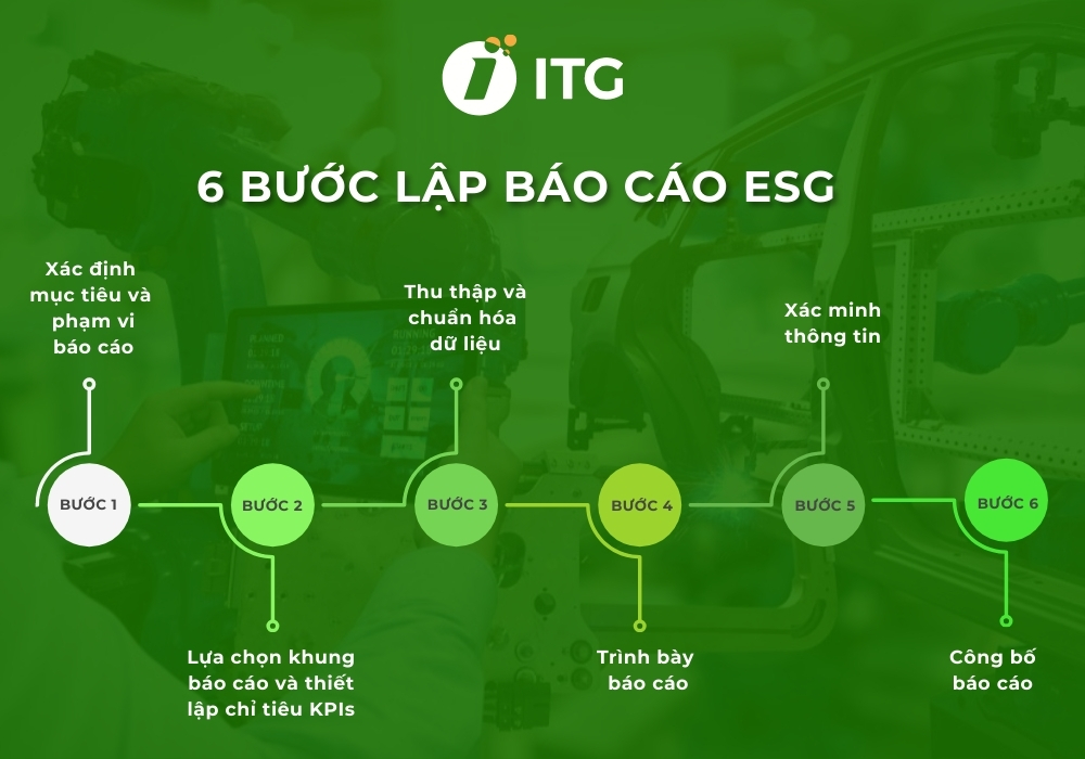 Hướng dẫn 6 bước lập báo cáo ESG hiệu quả hướng dẫn lập báo cáo esg