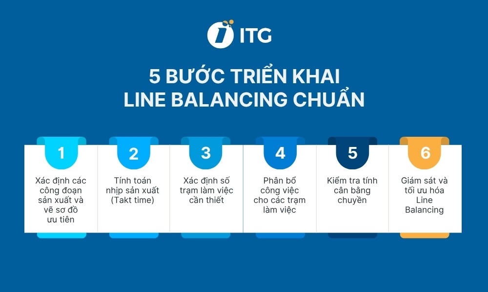 Quy trình thực hiện Line Balancing