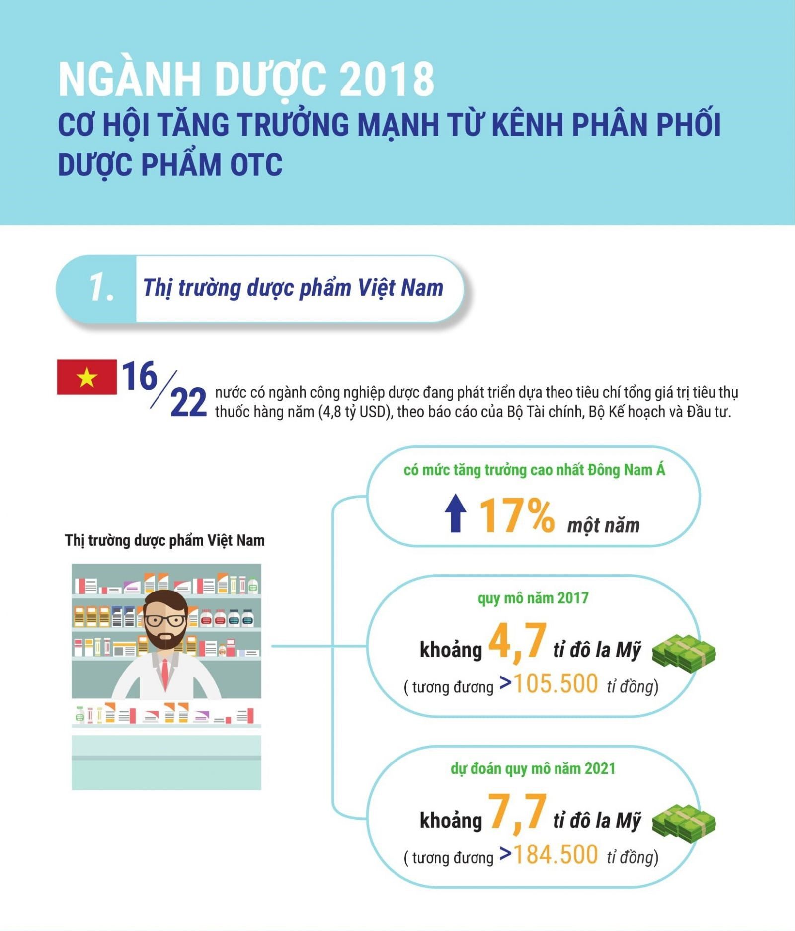 Các kênh phân phối Dược