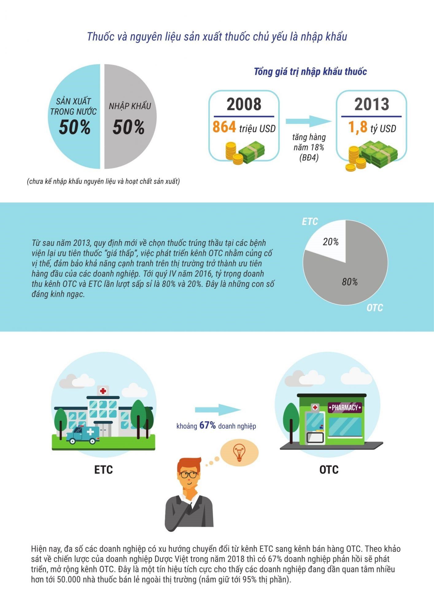 cac kenh phan phoi duoc 3
