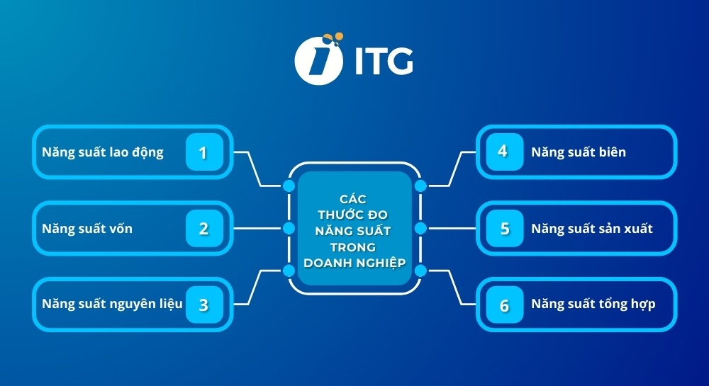 Các thước đo năng suất trong doanh nghiệp các loại năng suất