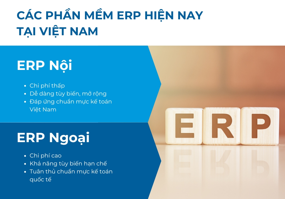 Các phần mềm ERP hiện nay tại thị trường Việt Nam được chia thành 2 loại chính là ERP nội và ERP ngoại