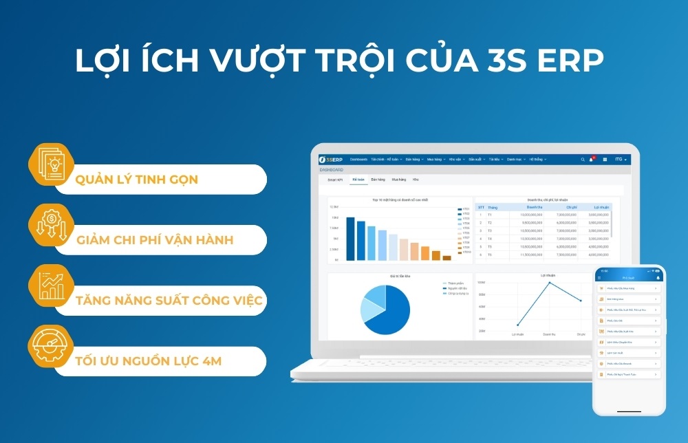 3S ERP là một trong các phần mềm ERP hiện nay tại Việt Nam được nhiều doanh nghiệp lựa chọn