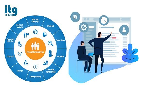 Các phần mềm quản lý nhân sự