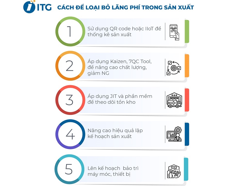 Cách giảm chi phí sản xuất