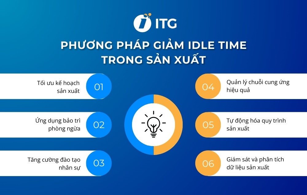 Phương pháp giảm thiểu Idle time