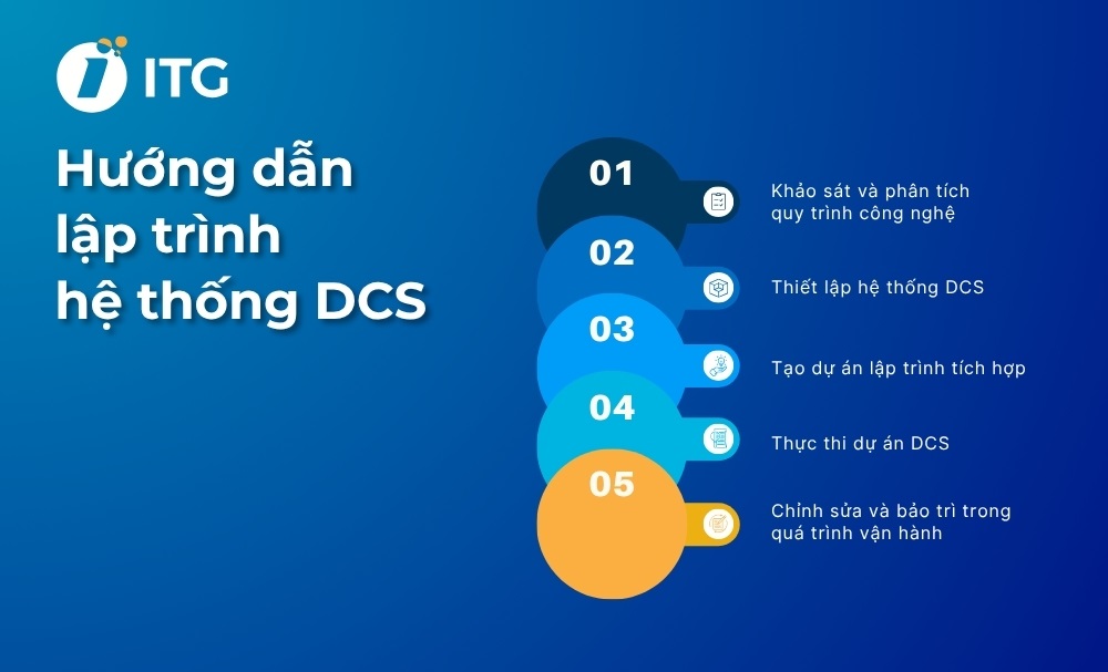 Hướng dẫn lập trình hệ thống DCS chuẩn kỹ thuật Hướng dẫn lập trình hệ thống DCS