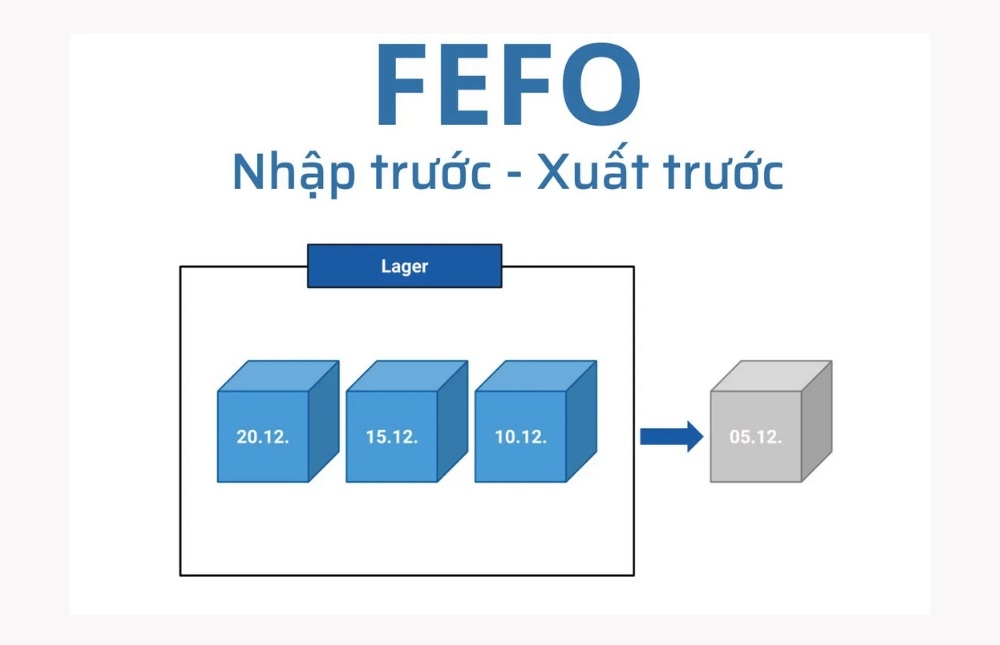 Cách sắp xếp hàng hóa trong kho theo nguyên tắc FEFO