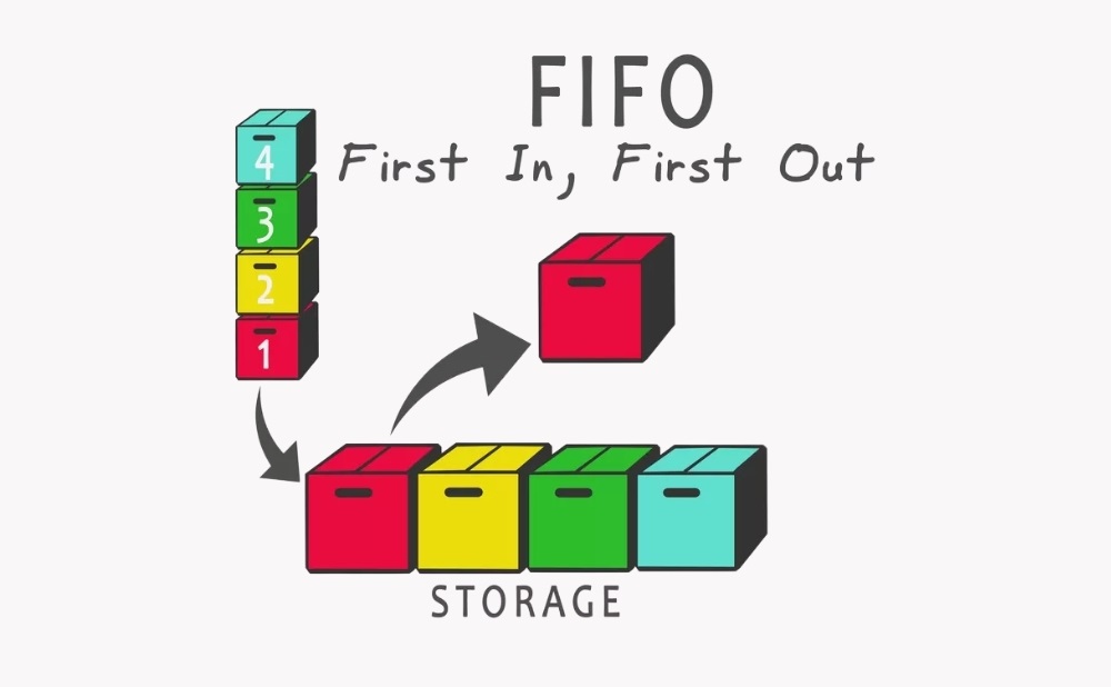 Cách sắp xếp hàng hóa trong kho theo nguyên tắc FIFO