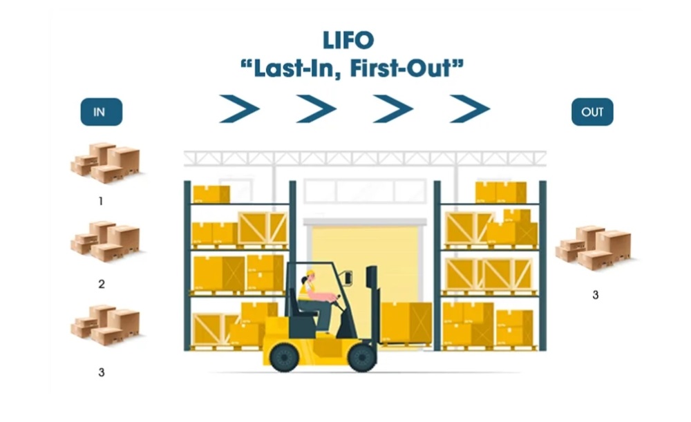 Cách sắp xếp hàng hóa trong kho theo nguyên tắc LIFO