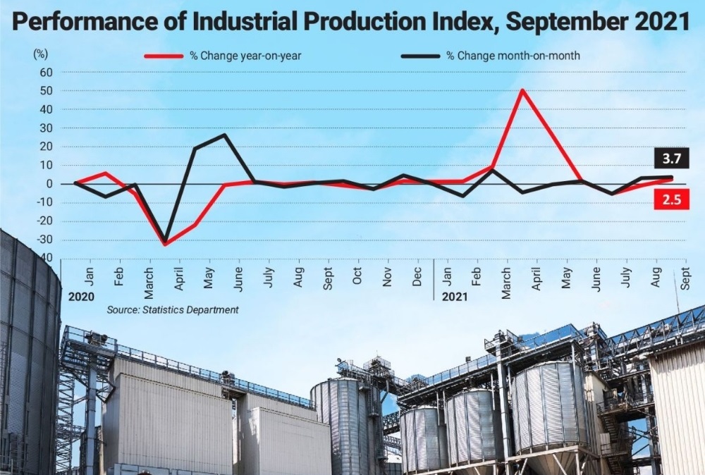 Cách thức hoạt động của chỉ số sản xuất công nghiệp IPI Chỉ số sản xuất công nghiệp IPI
