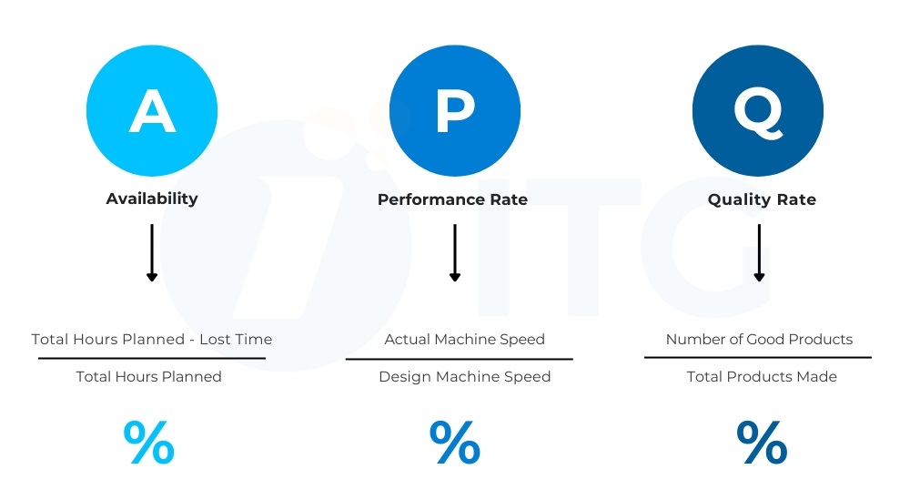 cách tính oee trong sản xuất