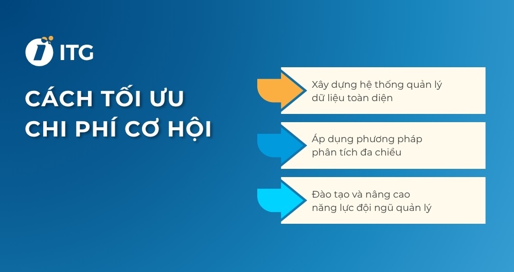 tối ưu chi phí cơ hội