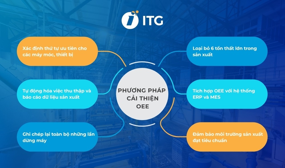 Giải pháp tối ưu chỉ số OEE