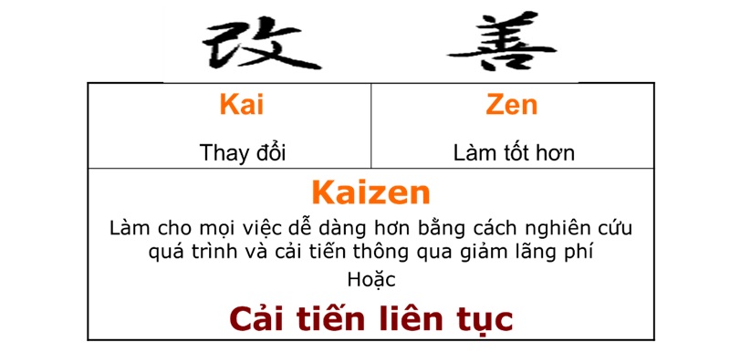Cải tiến liên tục - Triết lý kinh doanh của người Nhật 2 Cải tiến liên tục là gì