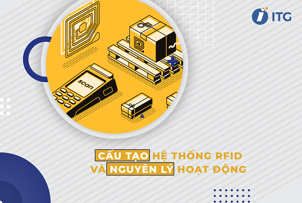Cấu tạo hệ thống công nghệ RFID