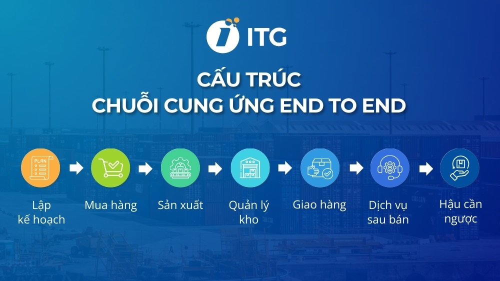 Cấu trúc của chuỗi cung ứng End To End Cấu trúc của chuỗi cung ứng End To End