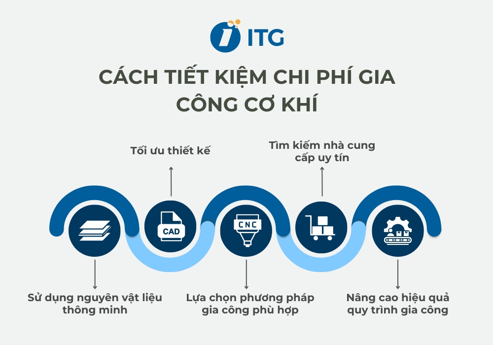 5 cách cắt giảm chi phí gia công cơ khí