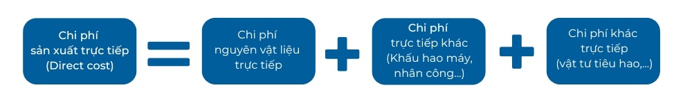 chi phi gia cong co khi 7 1