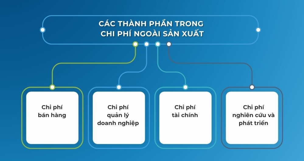 chi phí ngoài sản xuất là gì
