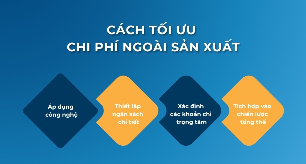 chi phí ngoài sản xuất