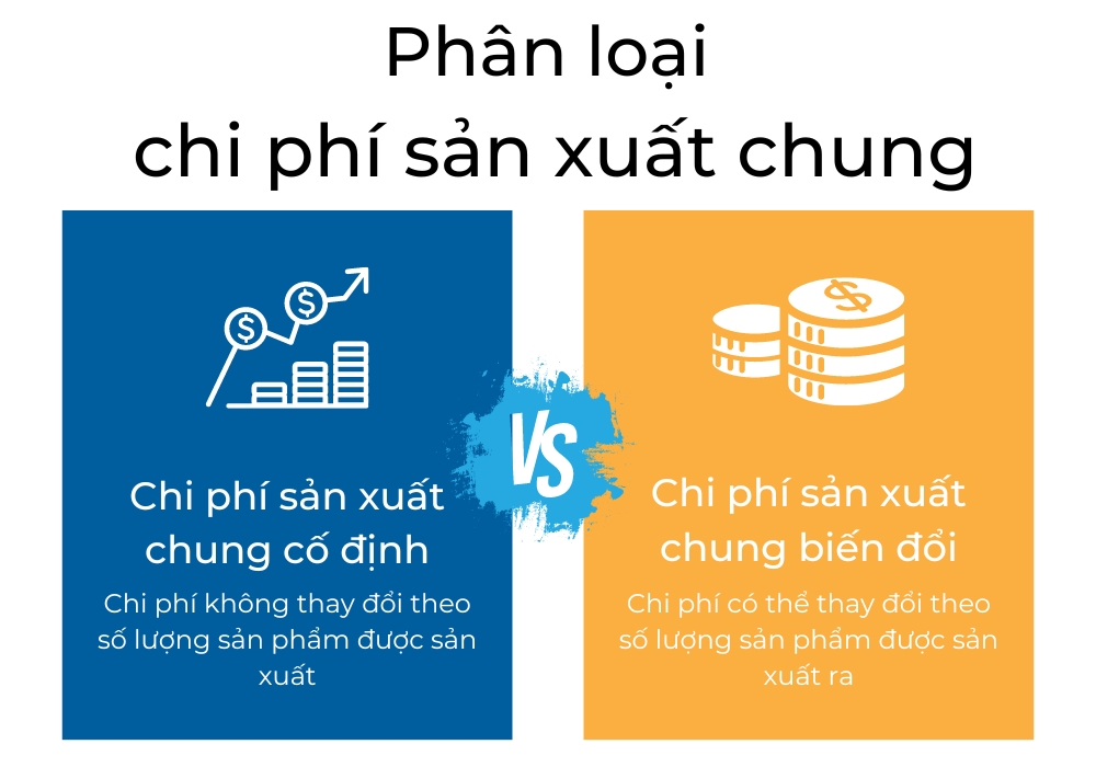 Phân loại chi phí sản xuất chung