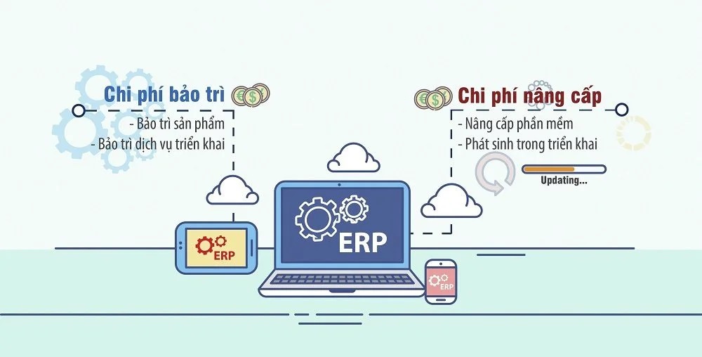 Chi phí triển khai ERP là bao nhiêu? 7 yếu tố ảnh hưởng đến chi phí triển khai ERP 7 Cũng như phí bảo trì, phí nâng cấp được tính trong giá phần mềm ERP