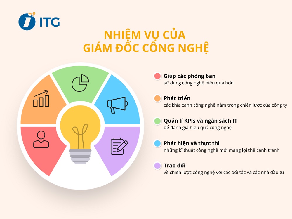 chief technology officer là gì