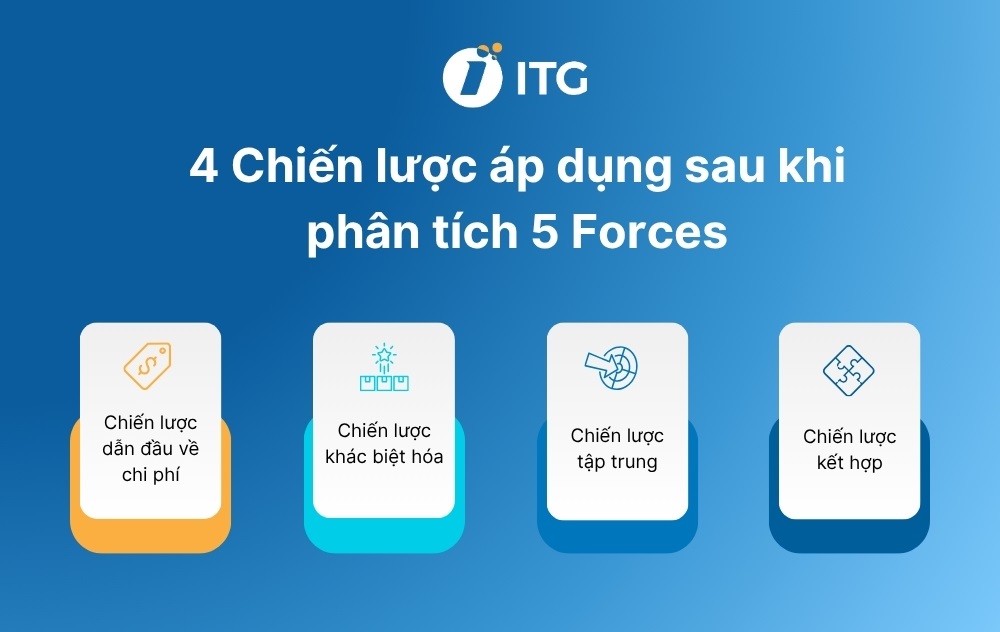 4 Chiến lược kinh doanh rút ra sau khi phân tích mô hình 5 áp lực cạnh tranh 4 Chiến lược kinh doanh rút ra sau khi phân tích mô hình 5 áp lực cạnh tranh