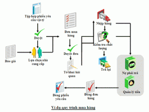 chuan hoa quy trinh erp1 300x225 1
