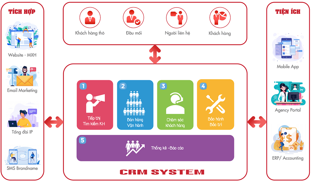 phần mềm crm