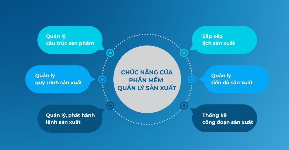 Chức năng của phần mềm quản lý sản xuất trong nhà máy