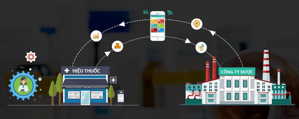 Chuỗi cung ứng dược phẩm có đặc điểm gì?