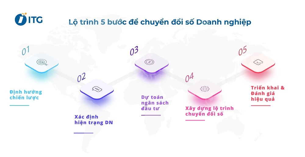Lộ trình 5 bước để chuyển đổi số dành cho doanh nghiệp