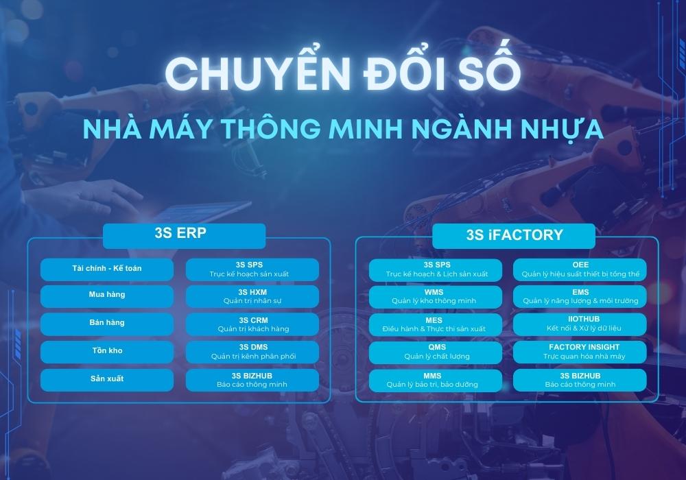 Giải pháp chuyển đổi số nhà máy thông minh của ITG