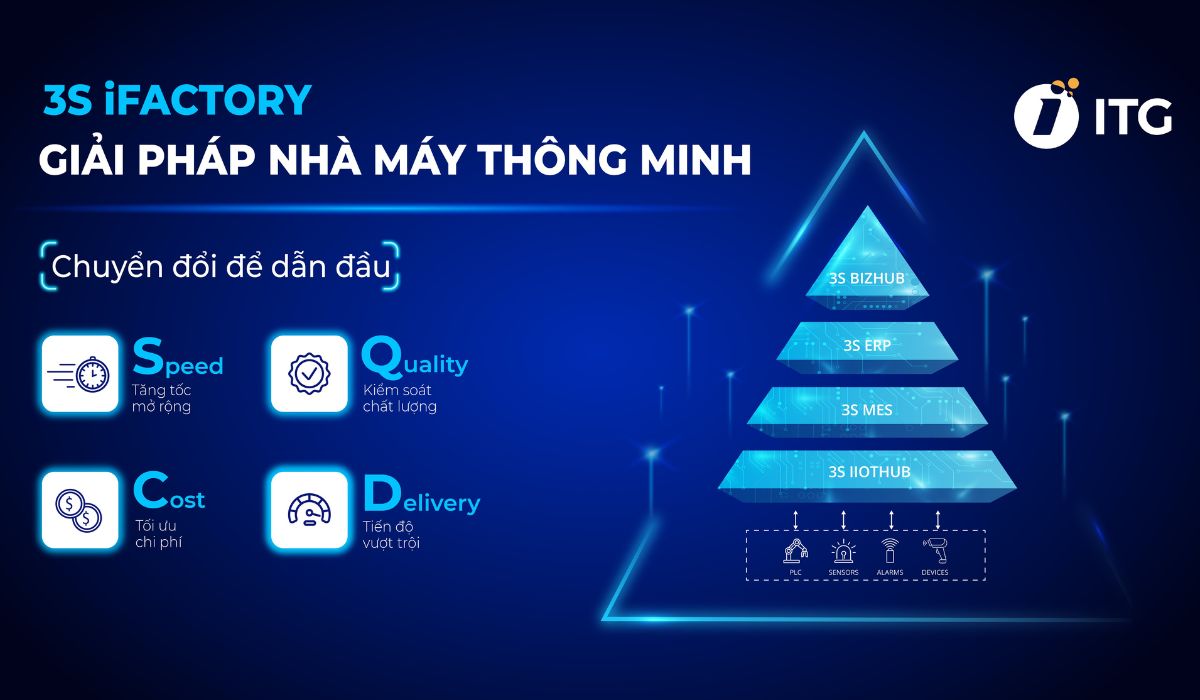 Chuyển đổi số sản xuất
