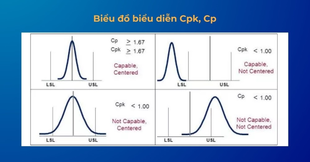 công cụ kiểm soát chất lượng SPC