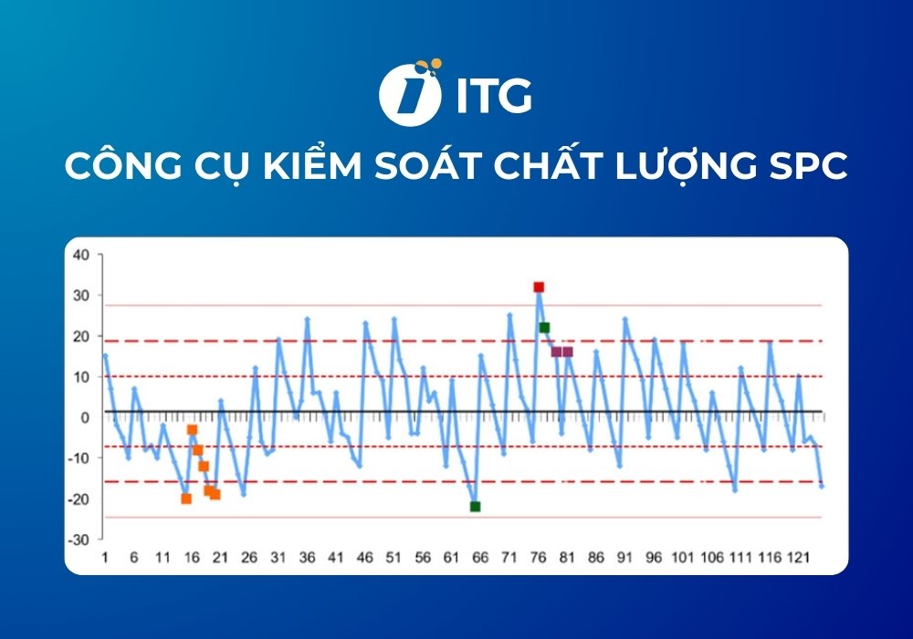 SPC là gì? Hướng dẫn chi tiết cách sử dụng công cụ kiểm soát chất lượng SPC