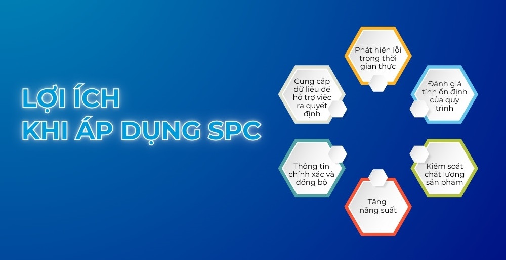 công cụ kiểm soát chất lượng SPC