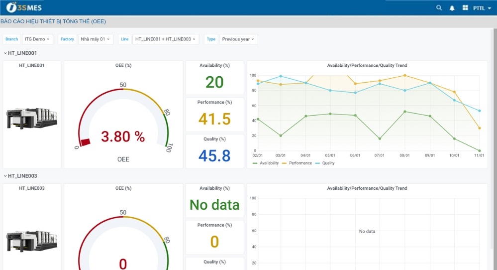 OEE trong sản xuất