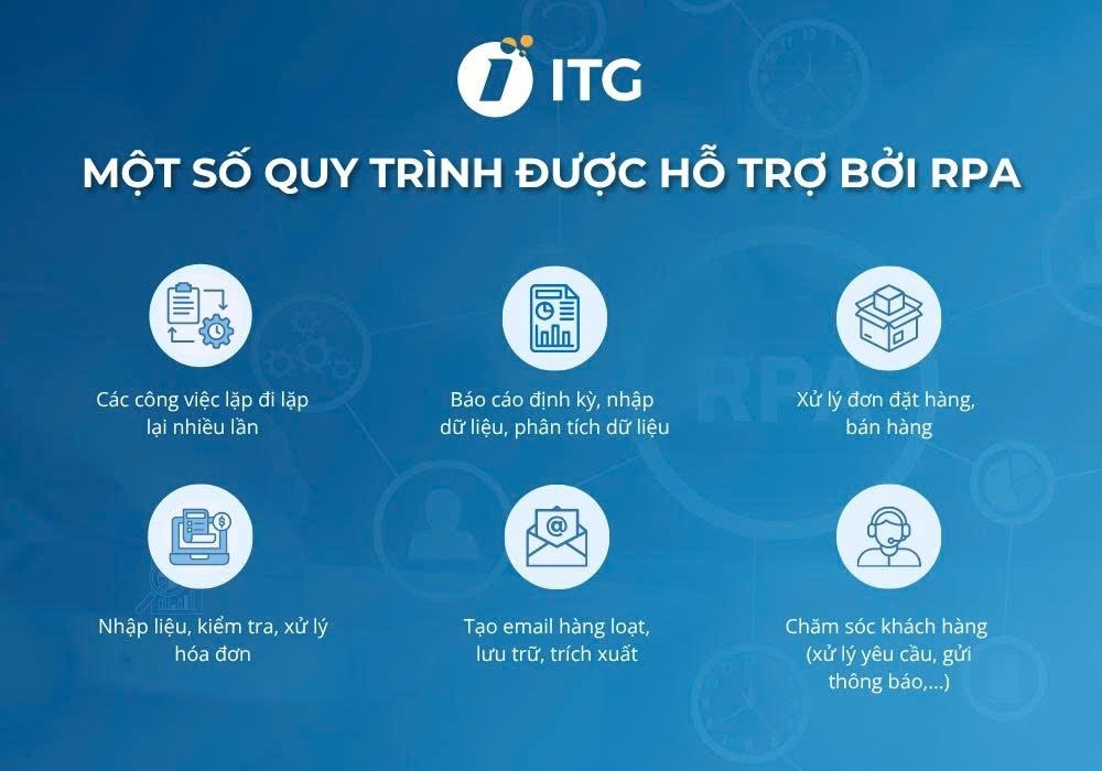 AI ERP là gì? Cách ứng dụng AI trong ERP và xu hướng AI ERP mới nhất 7 Công nghệ RPA